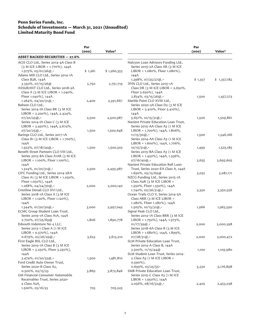 Penn Series Funds, Inc. Schedule of Investments — March 31, 2021 (Unaudited) Limited Maturity Bond Fund