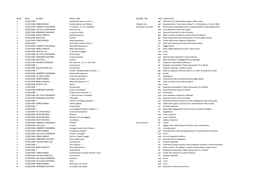 NUM DATA AUTORE TITOLO ART AUTORE TRA ARG CONTENUTO 1 01/01/1946 * [Soprattutto Per Noi Stessi...] Gal Editoriale Sull' Identità Del Gruppo E Della Rivista