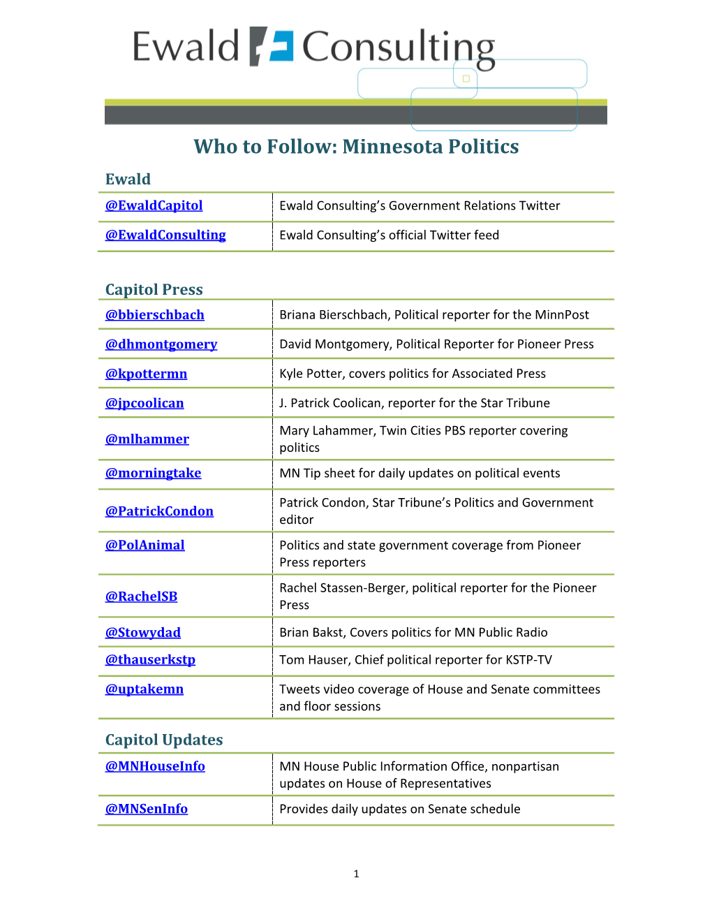 Who to Follow: Minnesota Politics Ewald @Ewaldcapitol Ewald Consulting’S Government Relations Twitter