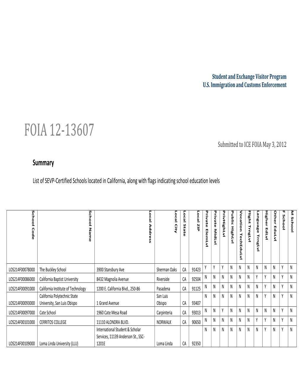 FOIA 12‐13607 Submitted to ICE FOIA May 3, 2012