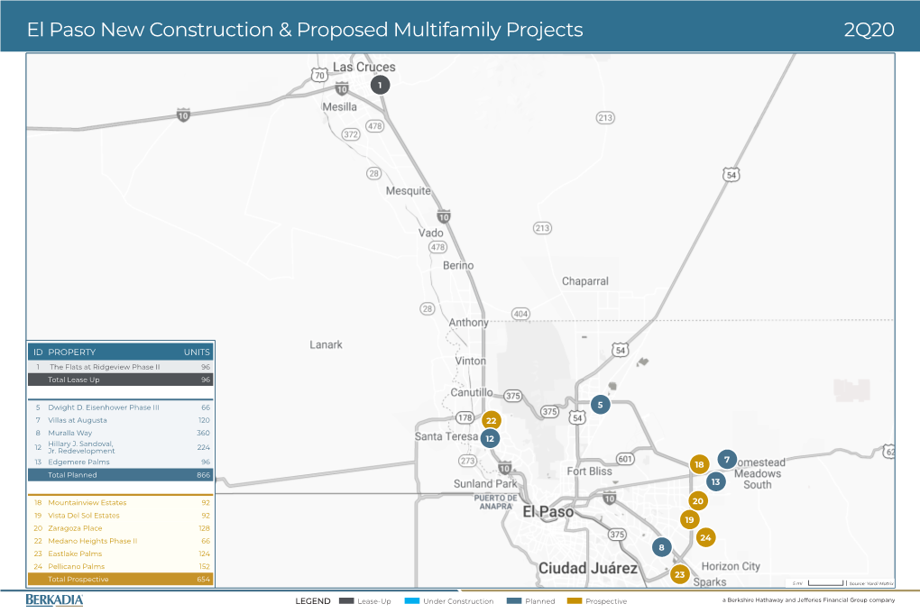 El Paso New Construction & Proposed Multifamily Projects 2Q20