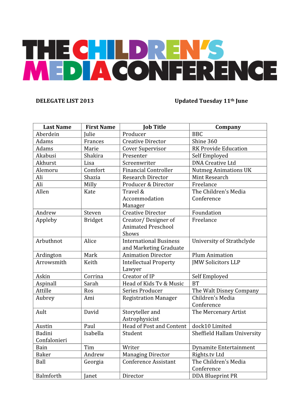 DELEGATE LIST 2013 Updated Tuesday 11Th June Last Name First