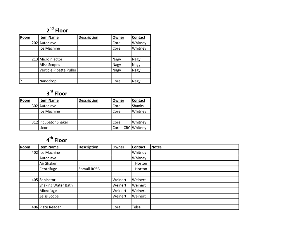 Equipment List