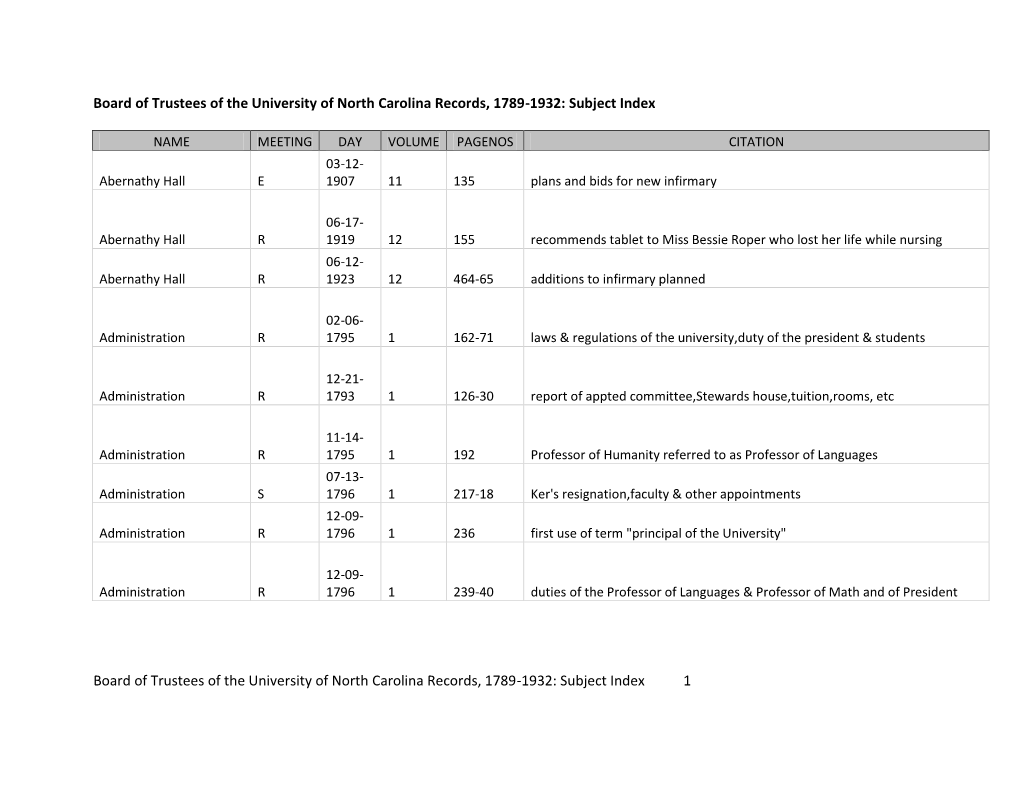 Board of Trustees of the University of North Carolina Records, 1789-1932: Subject Index