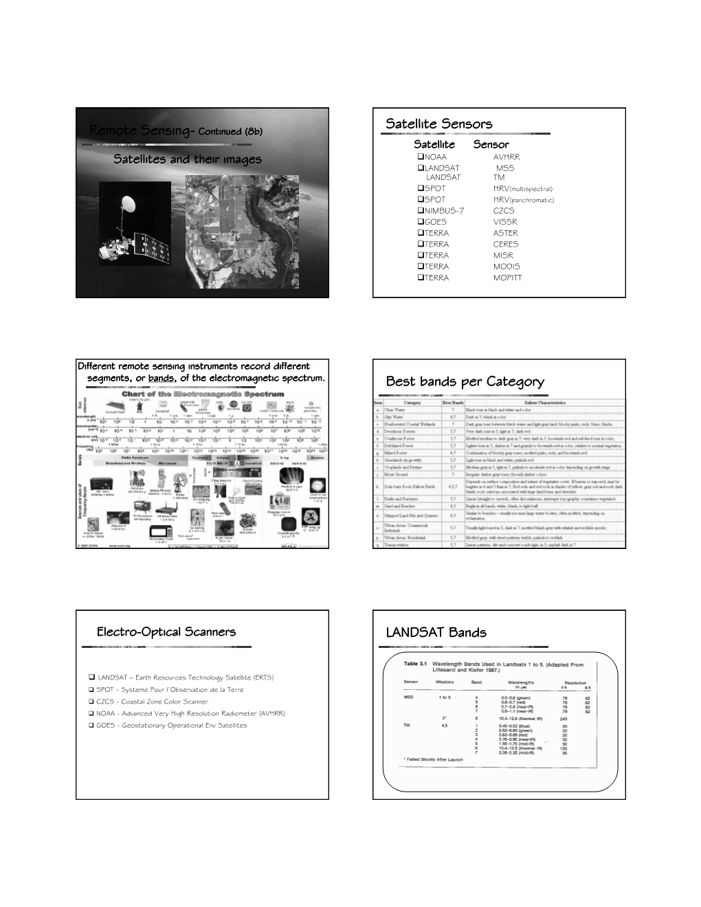 Remote Sensing- Continued (8B) Satellite Sensors Best Bands Per Category LANDSAT Bands