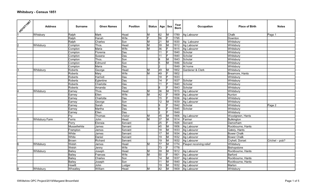 Whitsbury - Census 1851