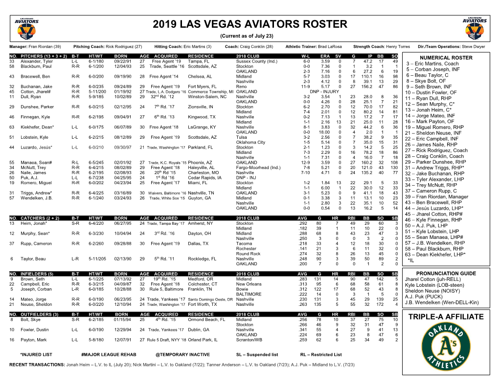 2019 Las Vegas Aviators Roster