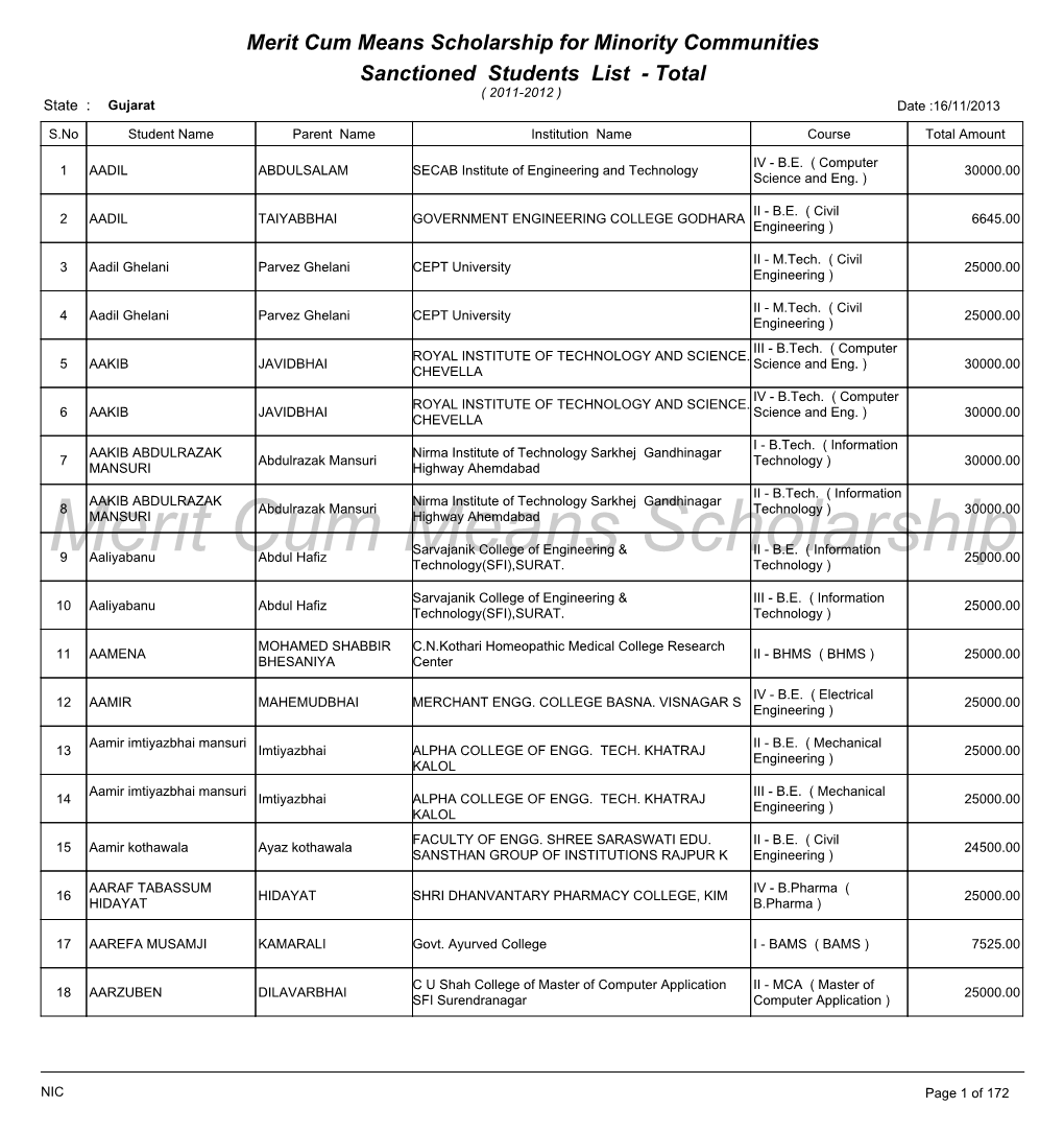 Merit Cum Means Scholarship for Minority Communities Sanctioned Students List - Total ( 2011-2012 ) State : Gujarat Date :16/11/2013