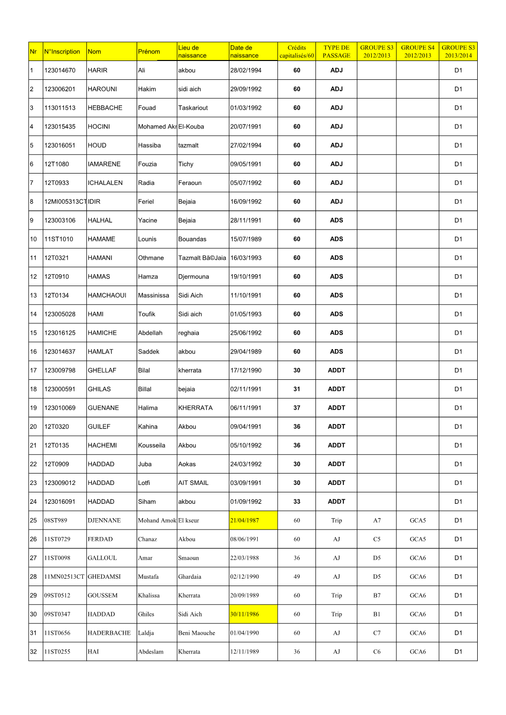 Groupes S3 2013-2014