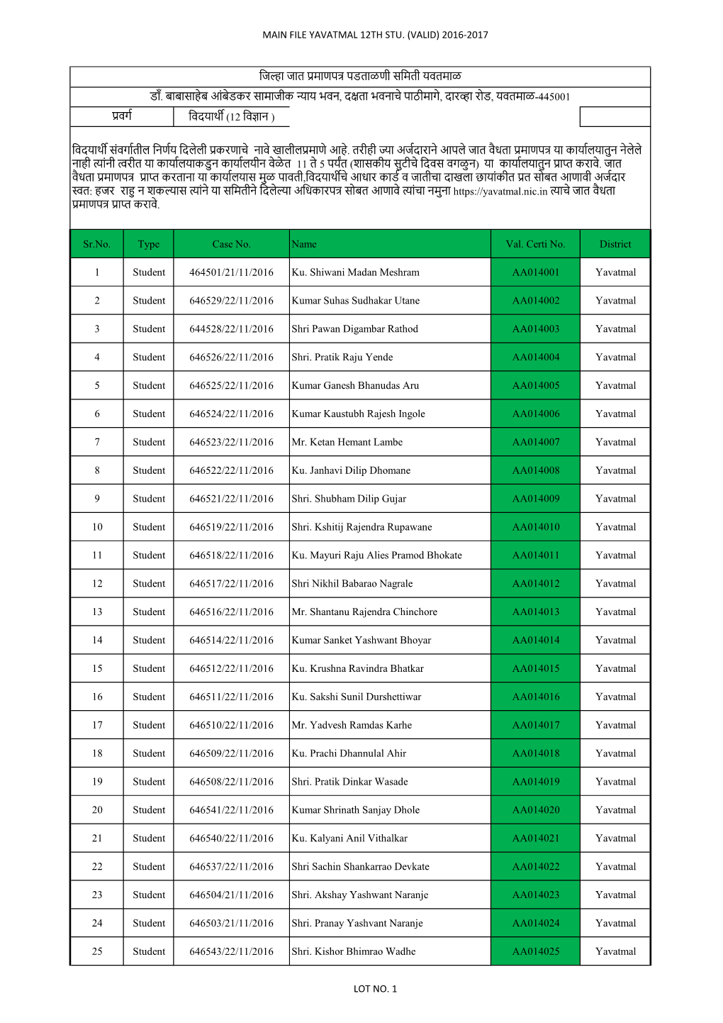 File Yavatmal 12Th Stu. (Valid) 2016-2017 विदयार्थी