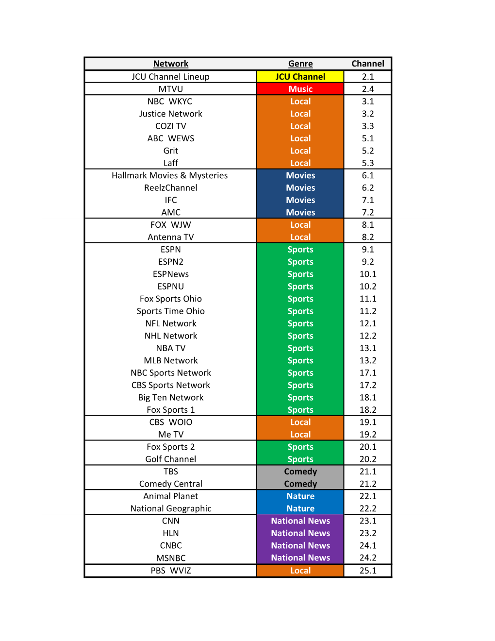 Network Genre Channel JCU Channel Lineup JCU Channel 2.1