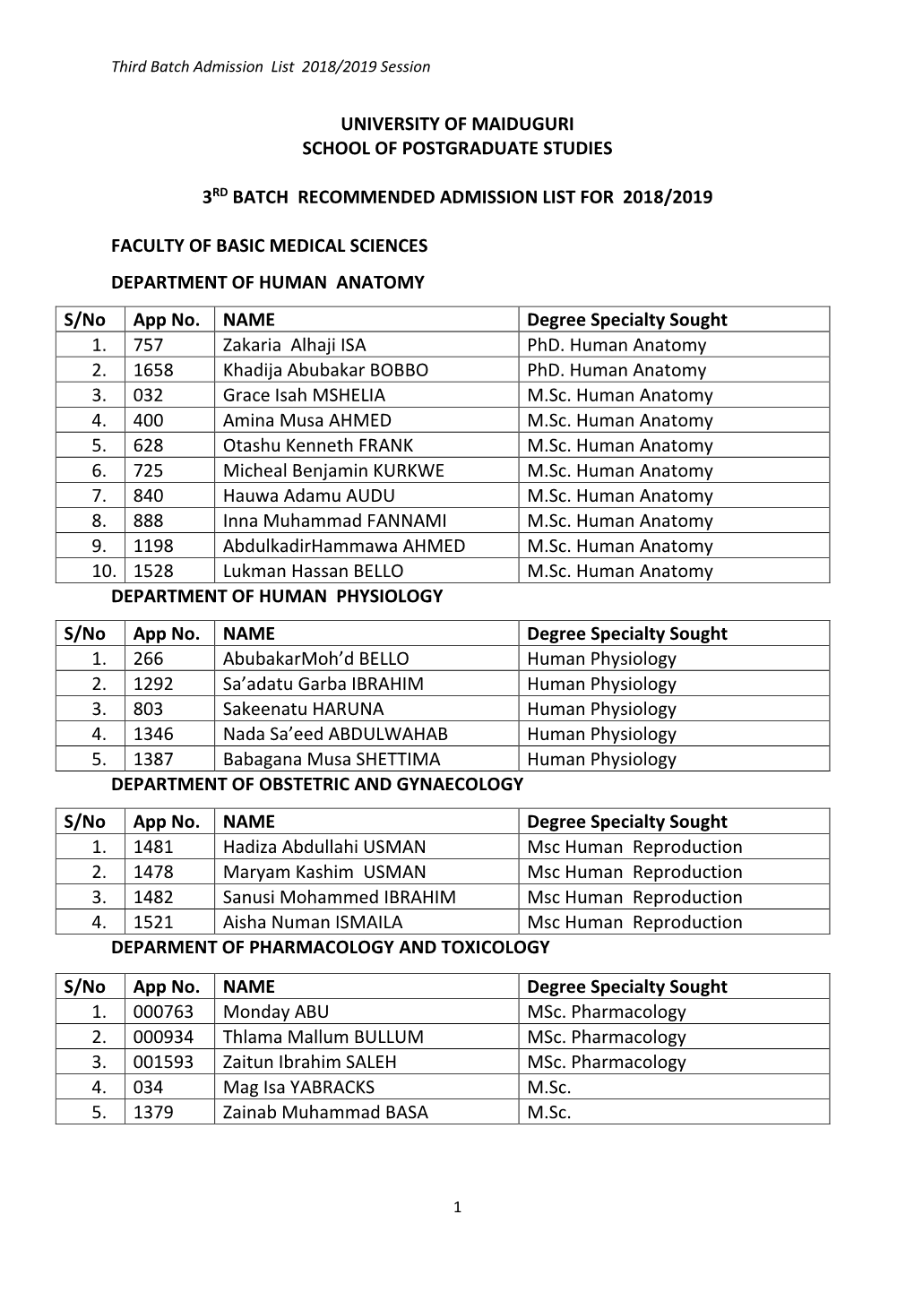 Third Batch Admission List 2018/2019 Session 1