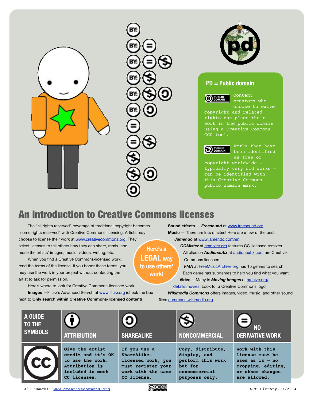 Creative Commons Licenses