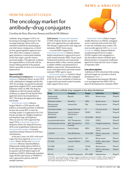 The Oncology Market for Antibody–Drug Conjugates