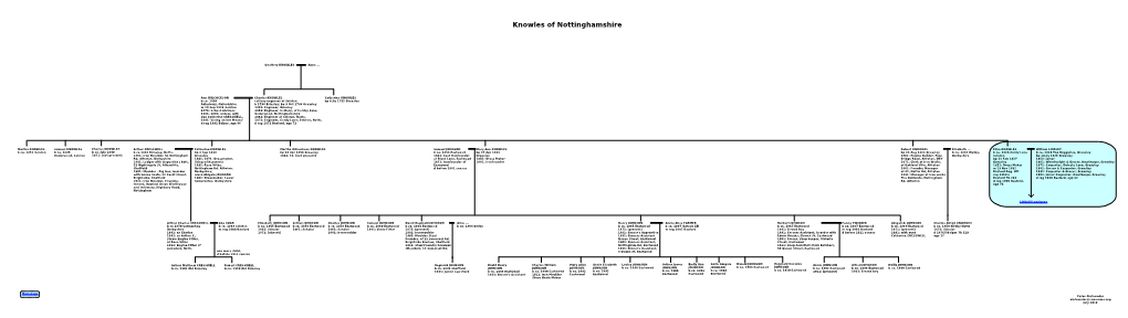 Knowles of Nottinghamshire