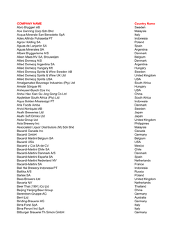 02-06-11 Companies Profiled in Directories