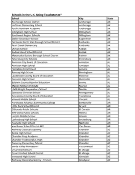 List of US Schools