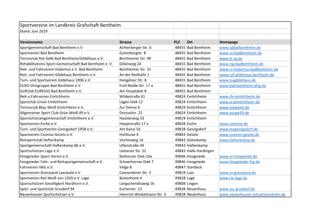 Sportvereine Im Landkreis Grafschaft Bentheim Stand: Juni 2019