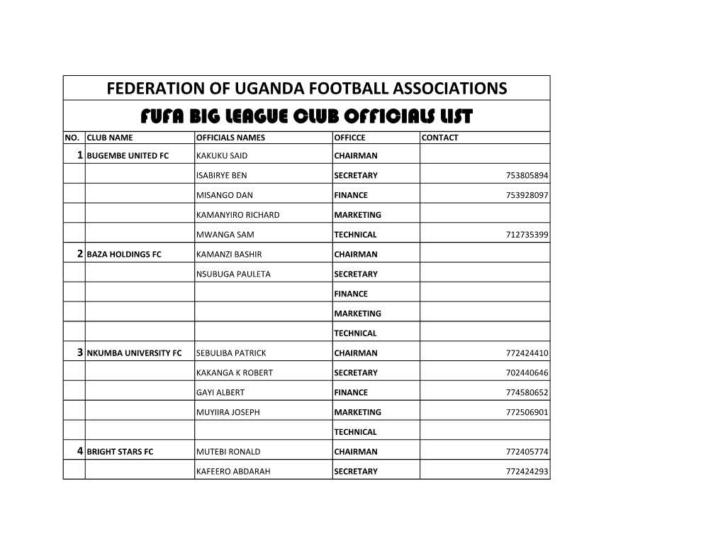 Fufa Big League Club Officials List No