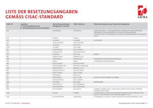 Liste Der Besetzungsangaben Gemäß CISAC-Standard
