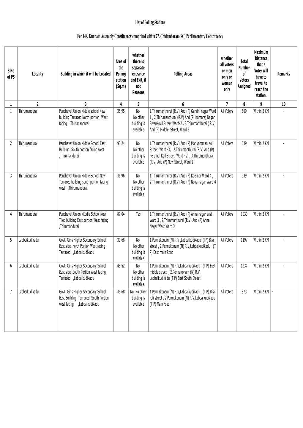 List of Polling Stations for 148. Kunnam Assembly Constituency