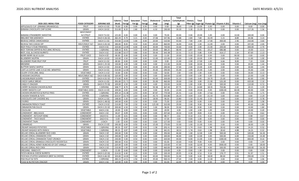 2020-2021 Nutrient Analysis Date Revised: 4/5/21