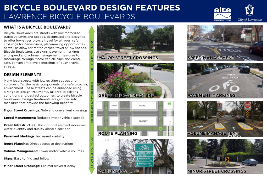 What Is a Bicycle Boulevard?