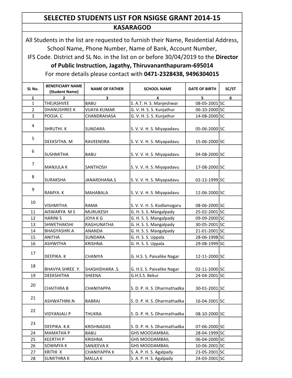 KASARAGOD All Students in the List Are Requested to Furnish Their Name, Residential Address, School Name, Phone Number, Name of Bank, Account Number, IFS Code