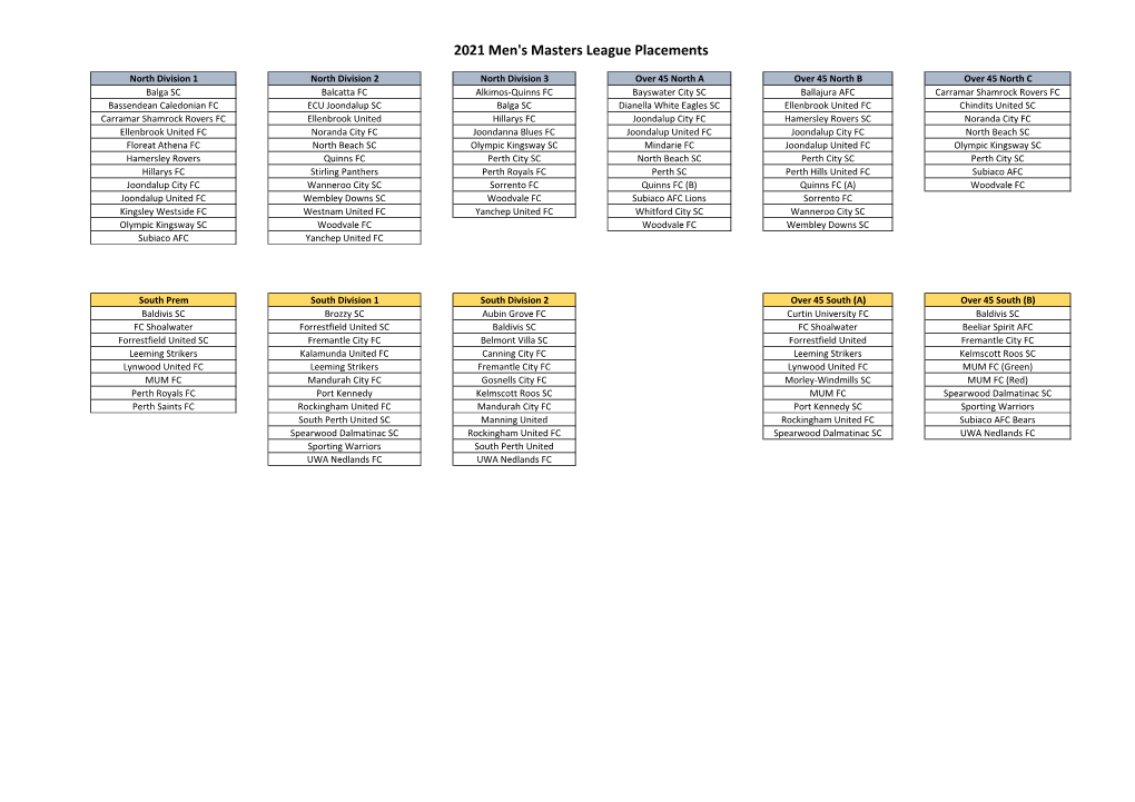 2021 Men's Masters League Placements