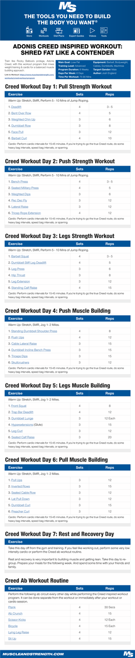 Creed Workout Day 1: Pull Strength Workout Exercise Sets Reps Warm Up: Stretch, SMR, Perform 5 - 10 Mins of Jump Roping