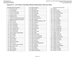 List of Other Potentially Affected Stakeholders (February 2020)
