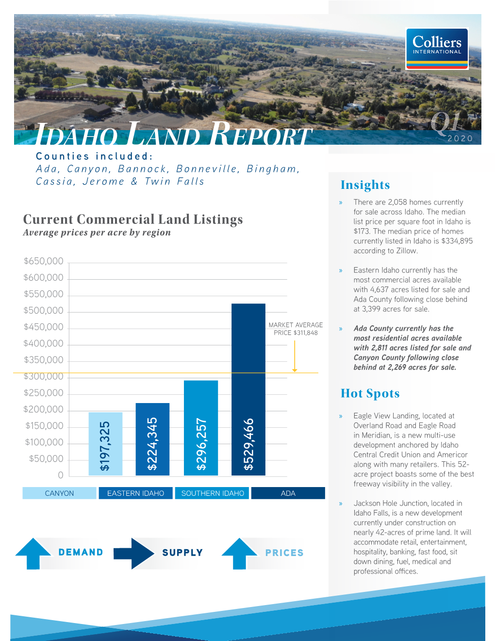 Idaho Land Report