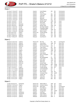 Shake'n Bakers 2/12/12 2014 Transactions 01-Mar-2015 10:16 PM Eastern Week 1