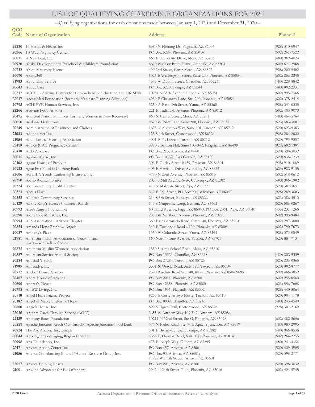 List of Qualifying Charitable Organizations for 2020