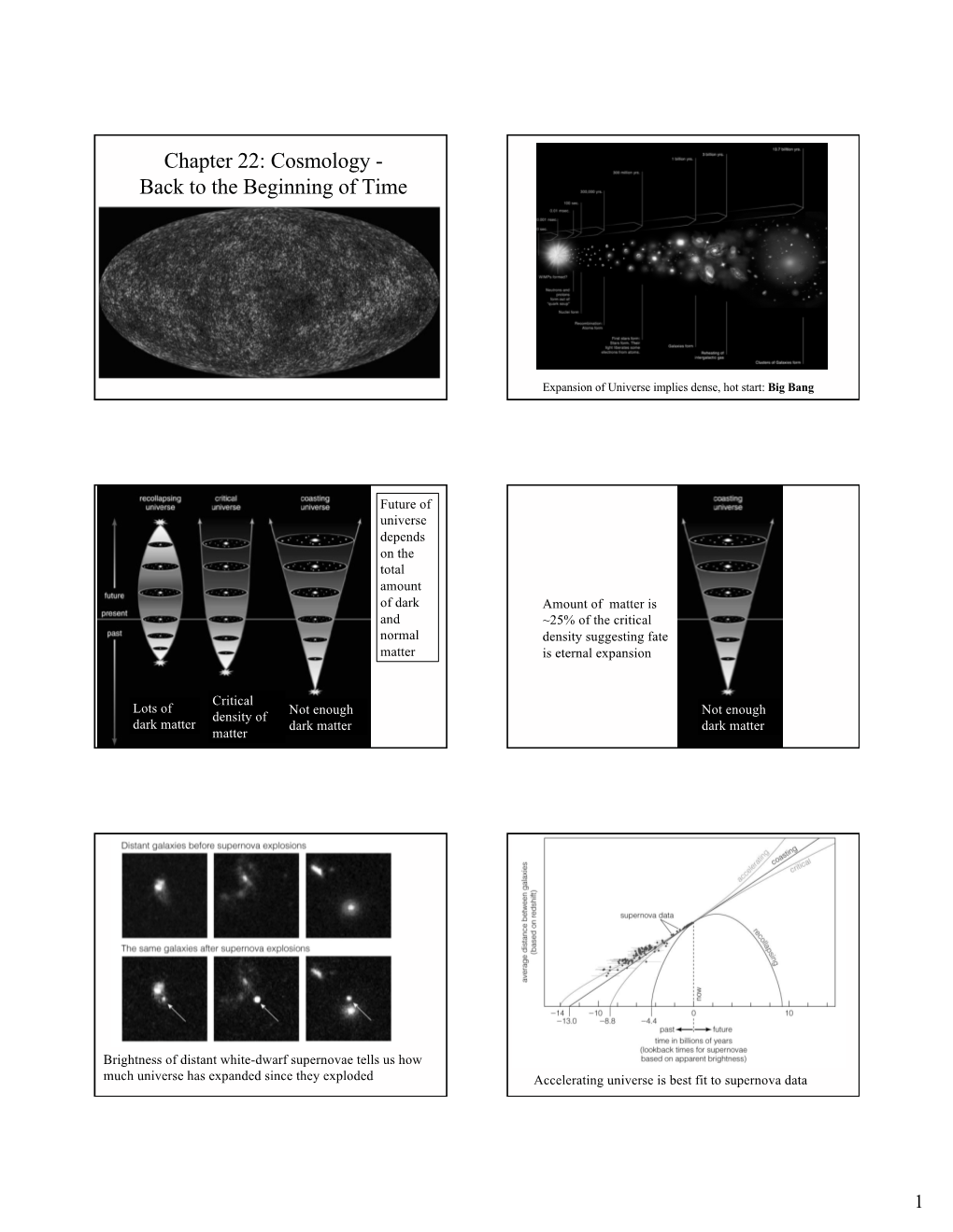 Cosmology - Back to the Beginning of Time