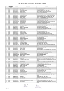Tax Payers of Bundi District Having Turnover Upto 1.5 Crore