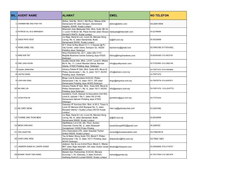No Telefon Agent Name Alamat Emel Bil