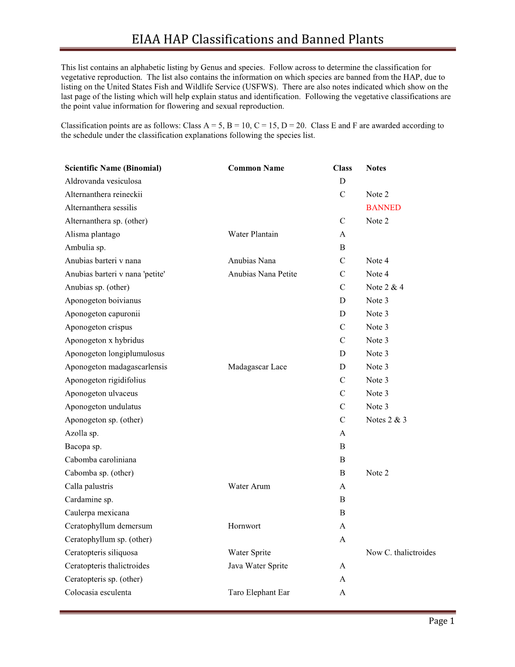 EIAA HAP Classifications and Banned Plants