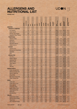 Allergens and Nutritional List