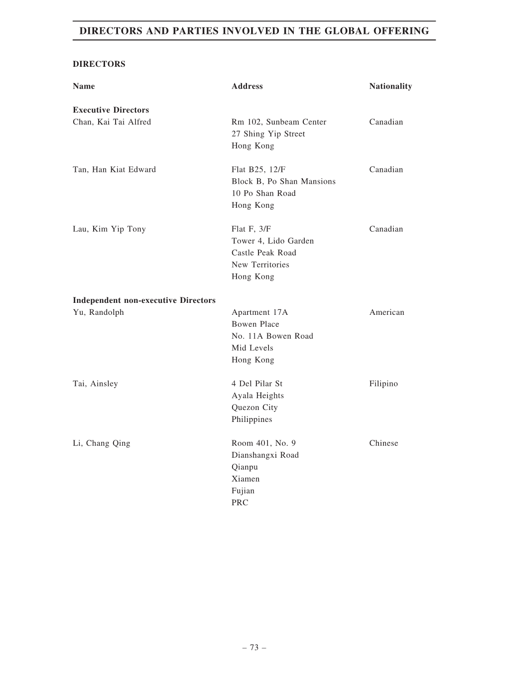 Directors and Parties Involved in the Global Offering