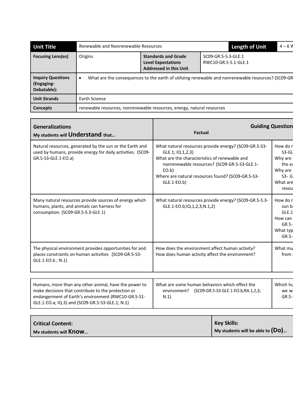 Unit Title / Renewable and Nonrenewable Resources / Length of Unit / 4 6 Weeks Focusing