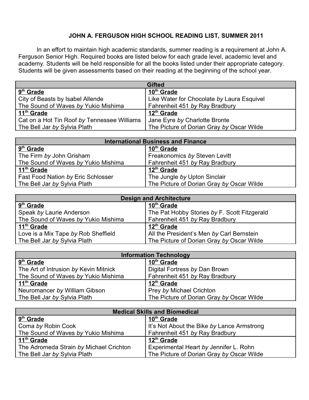 John A. Ferguson High School Reading List, Summer 2011