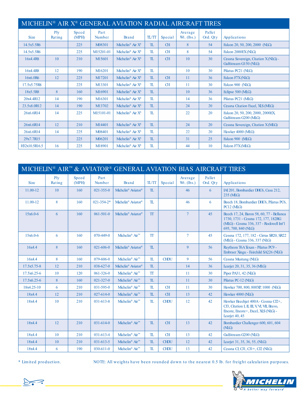 MICHELIN® AIR X® GENERAL AVIATION RADIAL AIRCRAFT TIRES Ply Speed Part Average Pallet Size Rating (MPH) Number Brand TL/TT Special Wt