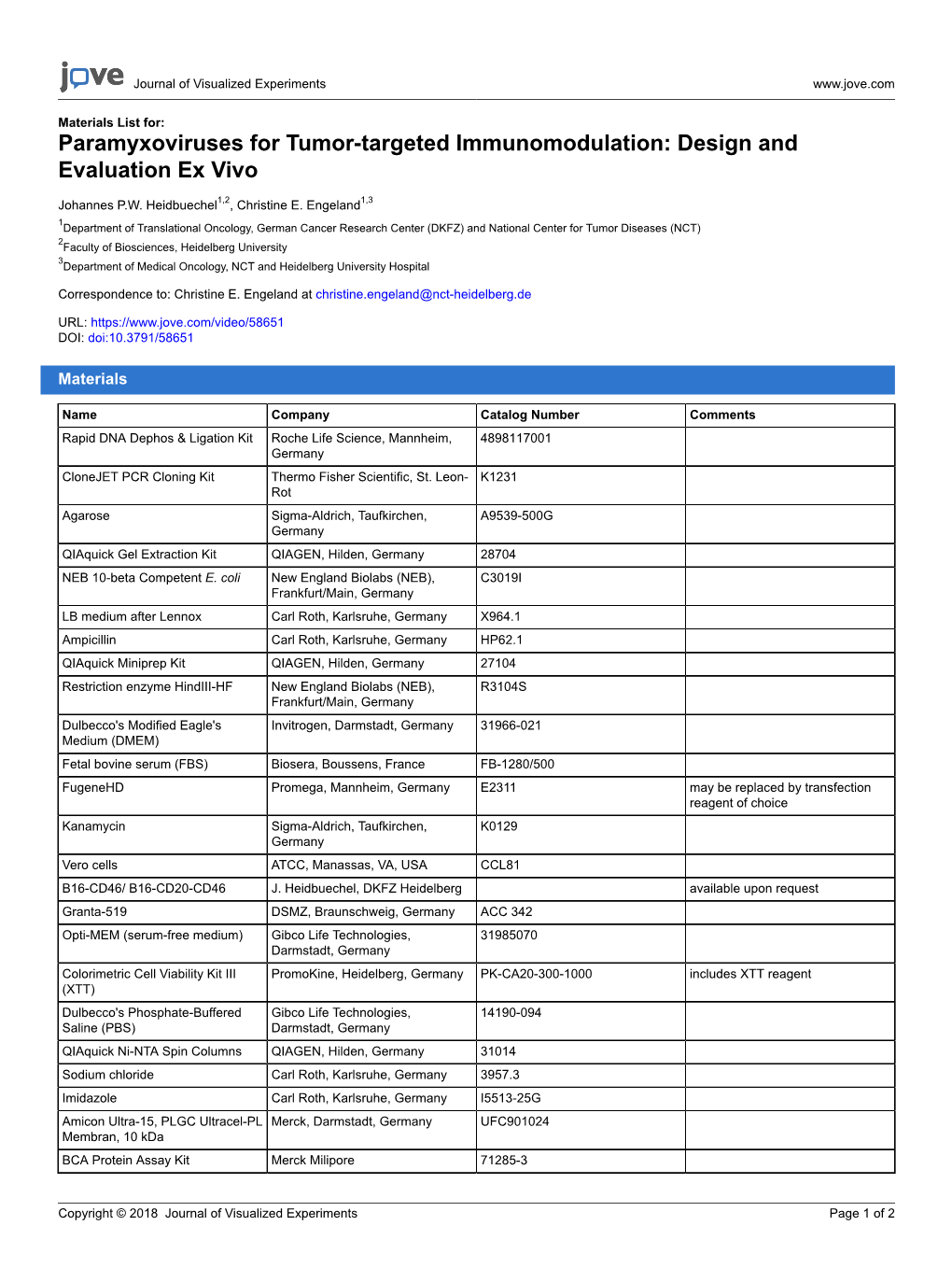 Paramyxoviruses for Tumor-Targeted Immunomodulation: Design and Evaluation Ex Vivo