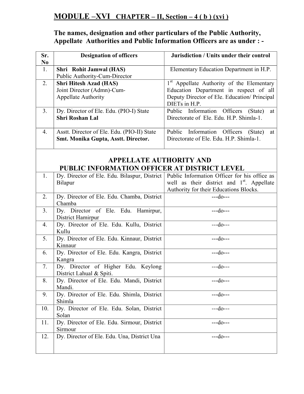 MODULE –XVI CHAPTER – II, Section – 4 ( B ) (Xvi ) the Names