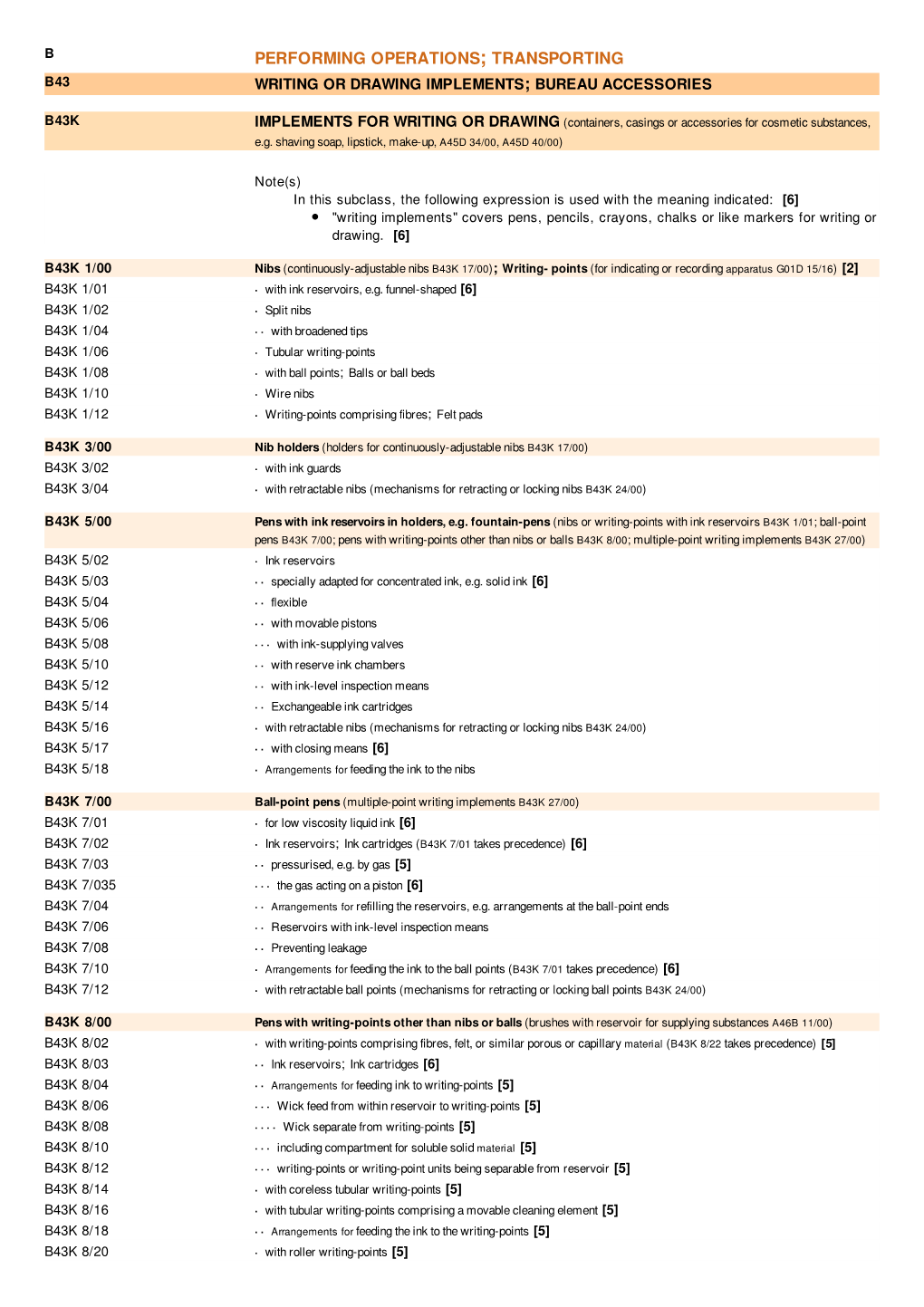 Performing Operations; Transporting B43 Writing Or Drawing Implements; Bureau Accessories