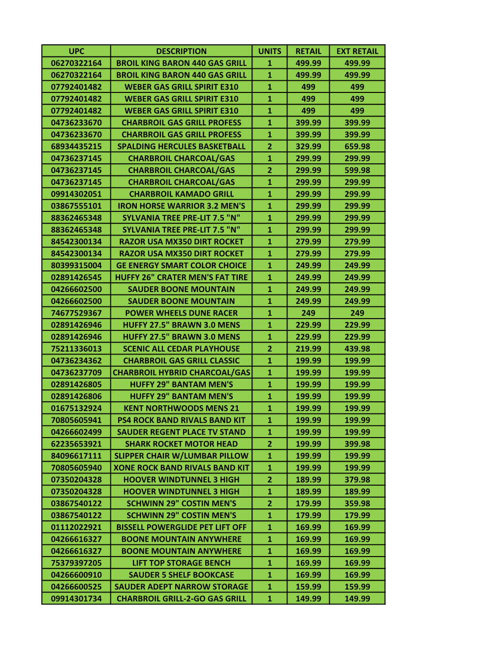 Upc Description Units Retail Ext Retail 06270322164 Broil King Baron 440 Gas Grill 1 499.99 499.99 06270322164 Broil King Baron