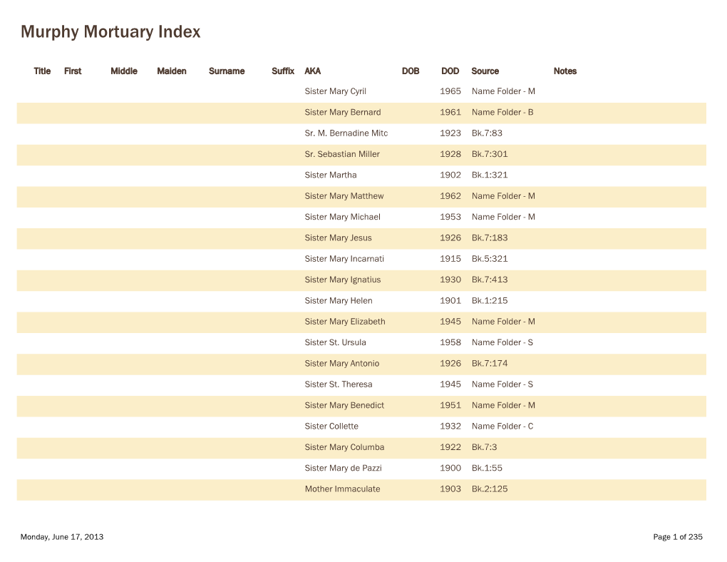 Murphy Mortuary Index