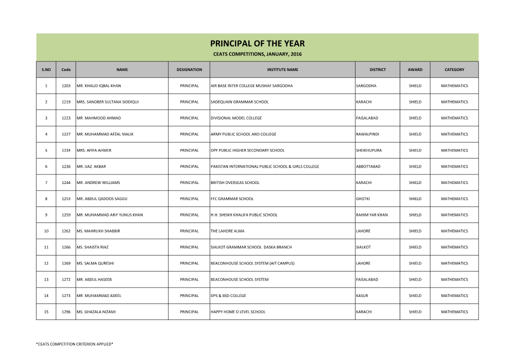 Principal of the Year Ceats Competitions, January, 2016