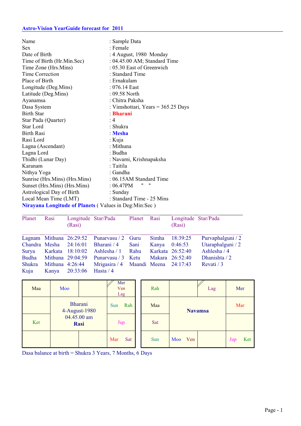 Page - 1 Astro-Vision Transit Forecast